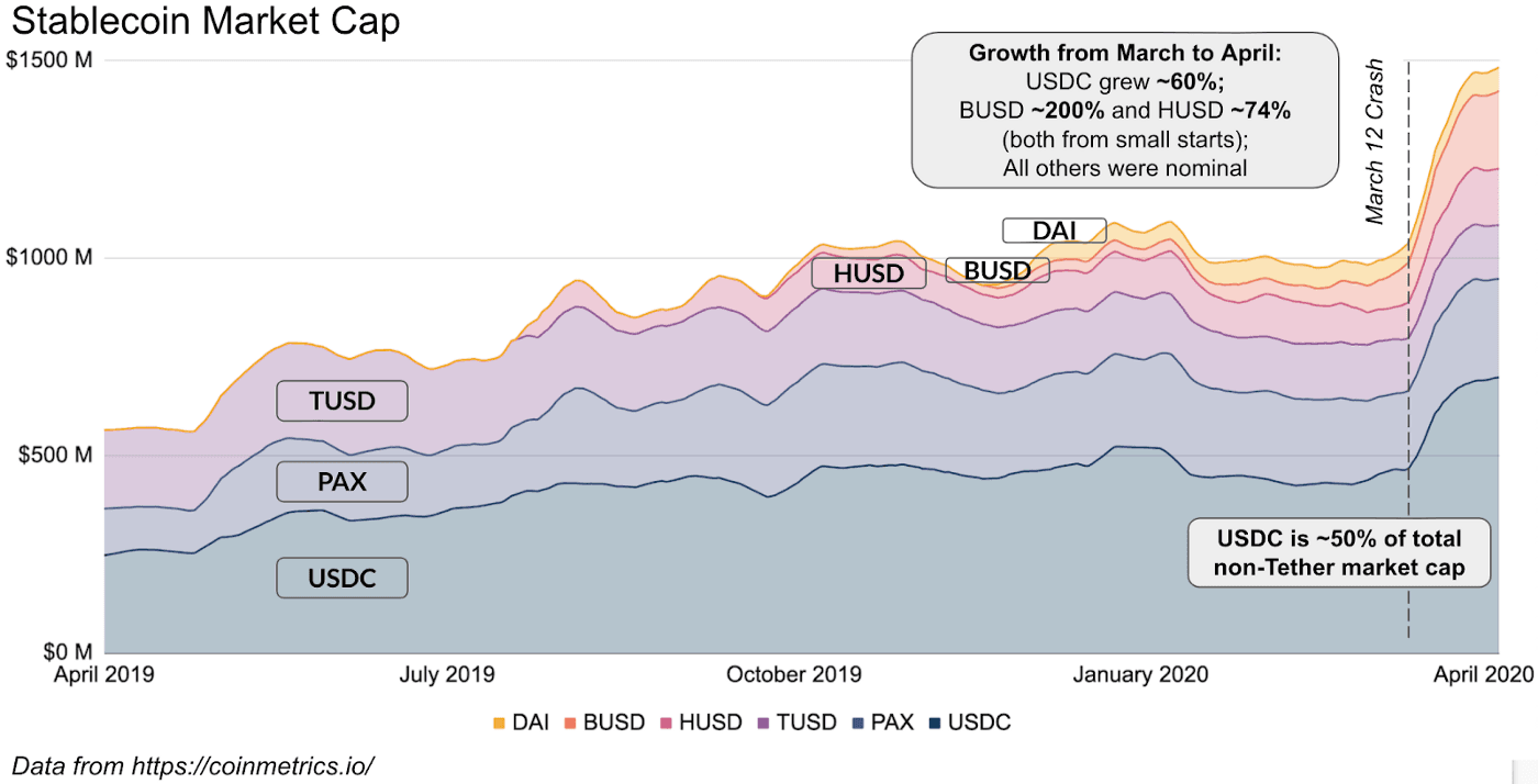 Stablecoin Market Cap