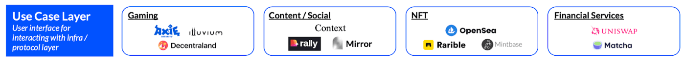Use Case Layer