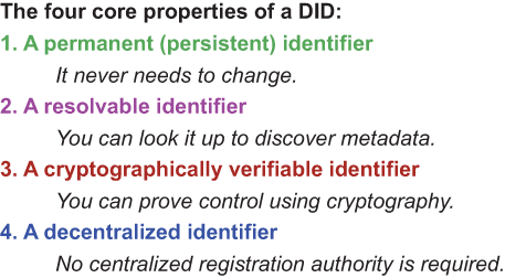 source: Self-Sovereign Identity