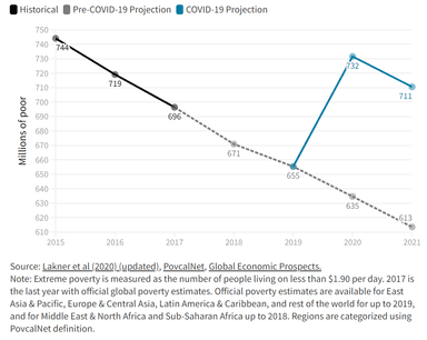 Economic inequality has deepened during the pandemic. That doesn't mean it can't be fixed