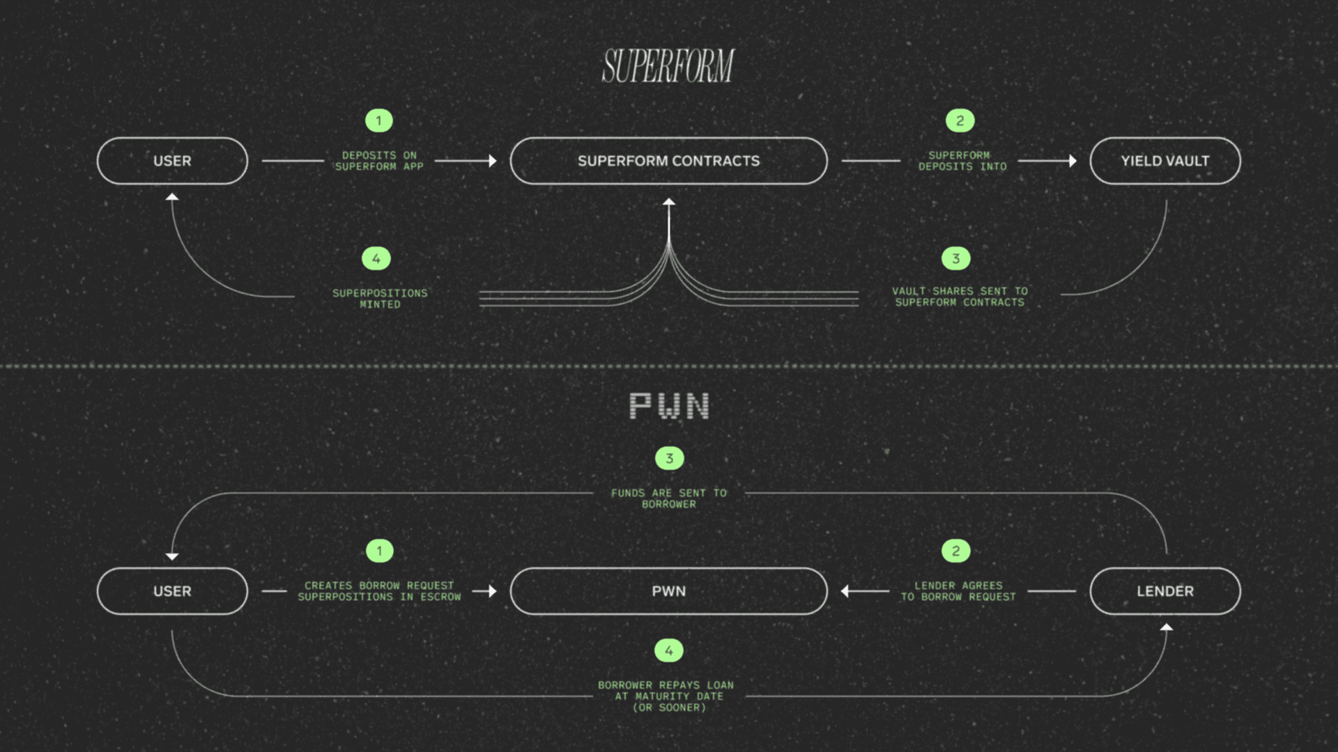 Superform + PWN Guide