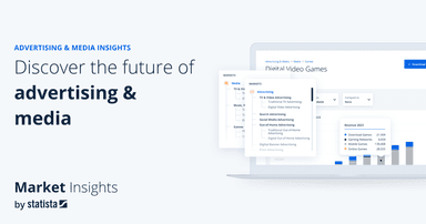 Online Gambling - Worldwide | Statista Market Forecast