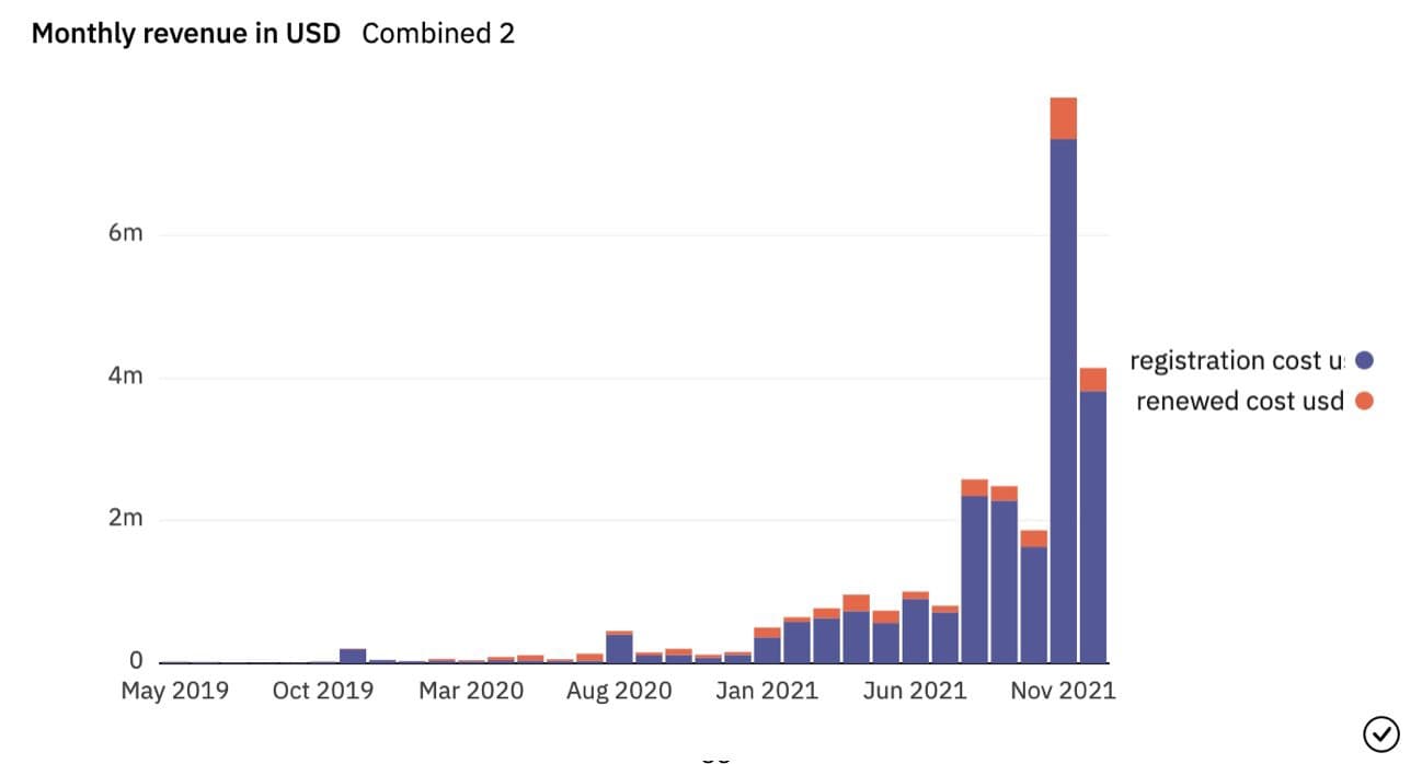 Dune Analytics, matoken.eth