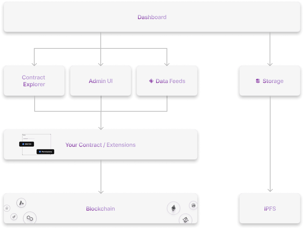 dashboard-overview
