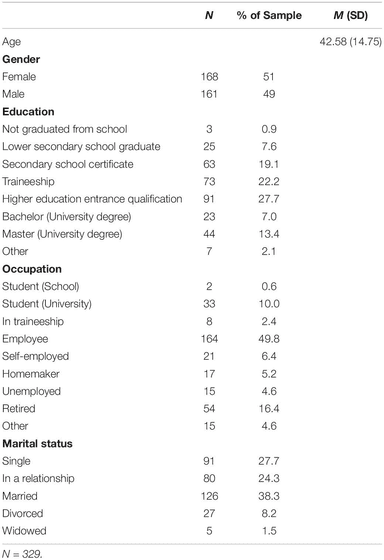 Frontiers | Why Are We Distracted by Social Media? Distraction Situations and Strategies, Reasons for Distraction, and Individual Differences