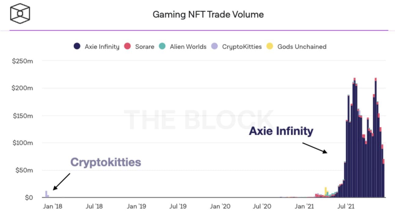 CryptoSlam and The Block