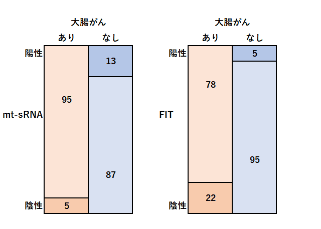 数字は%