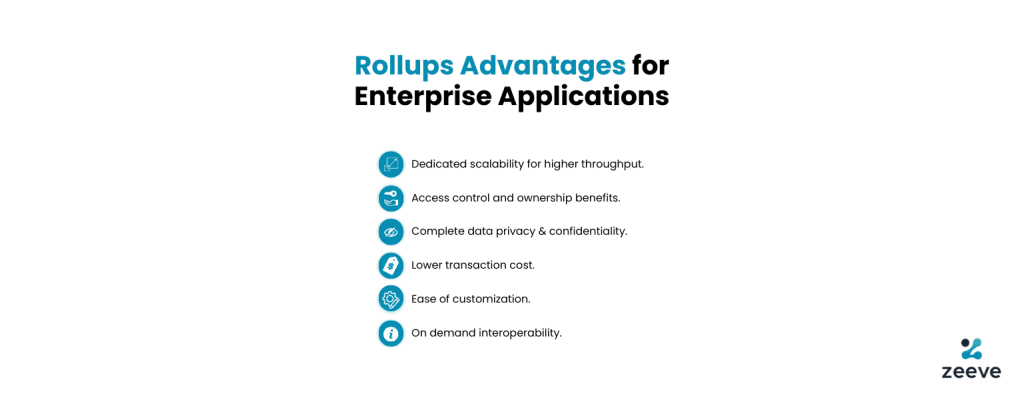 Rollups for enterprise applications