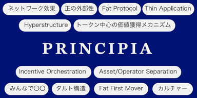 Principia of Crypto