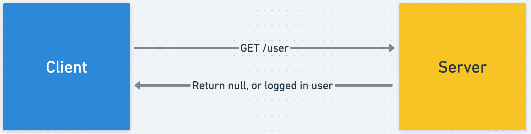 auth-api-2