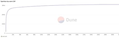 Building for crypto-native vs. building for crypto-adjacent