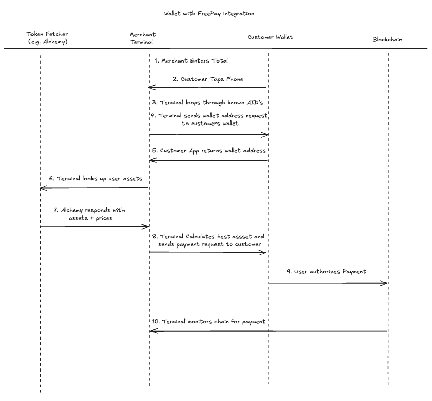 fig2