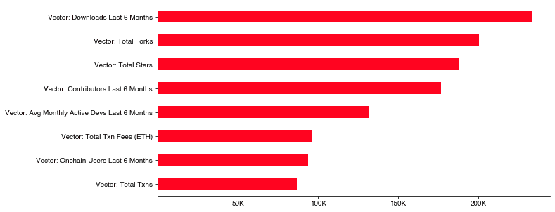Ranking my v1 impact vectors
