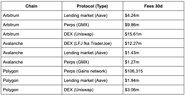 Source: Defillama (data as of 11th December 2024)
