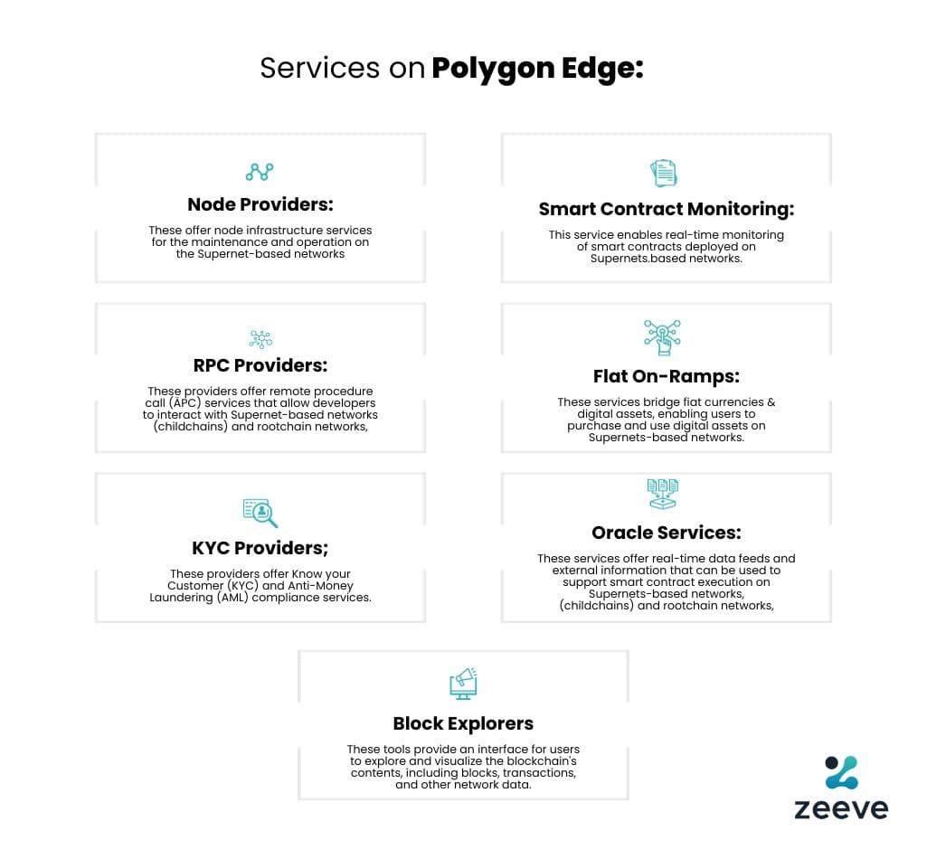 Polygon edge guide