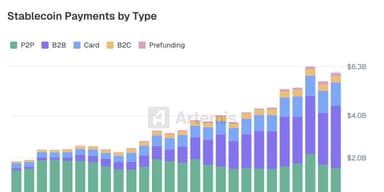 What are stablecoins used for?