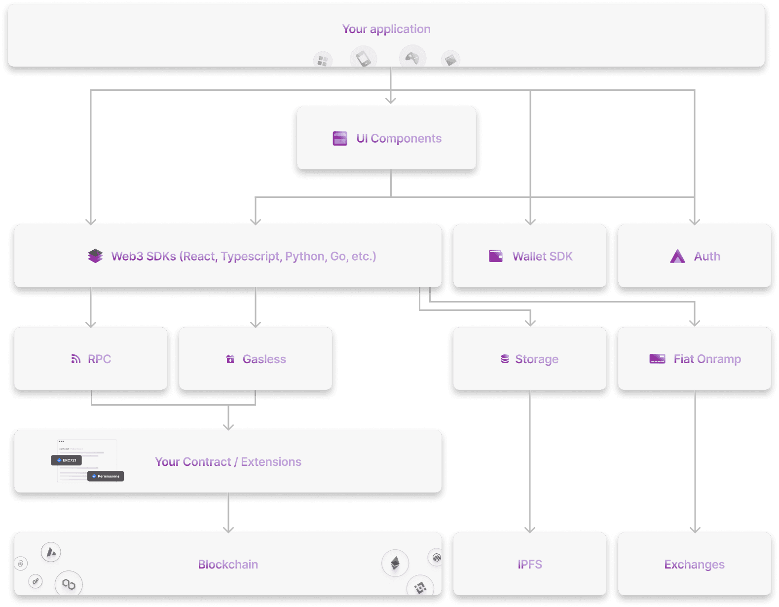 platform-overview