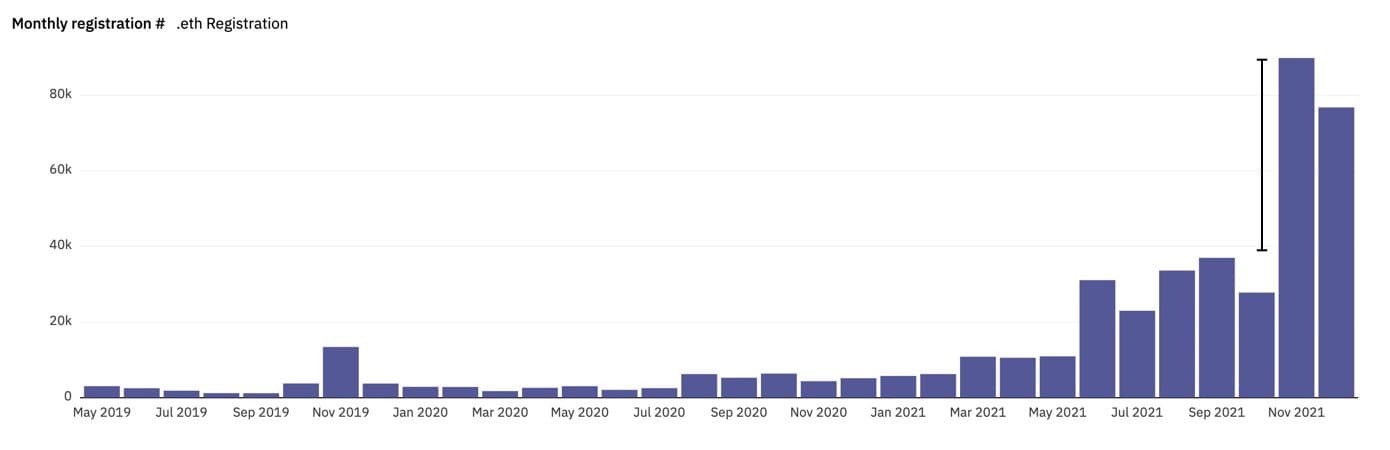 Dune Analytics, matoken.eth