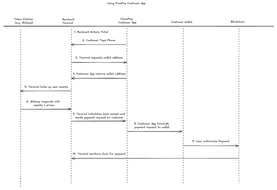 fig1
