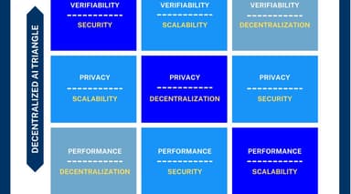 The Case for Crypto AI: Decoding the Hype with the Synergy Matrix
