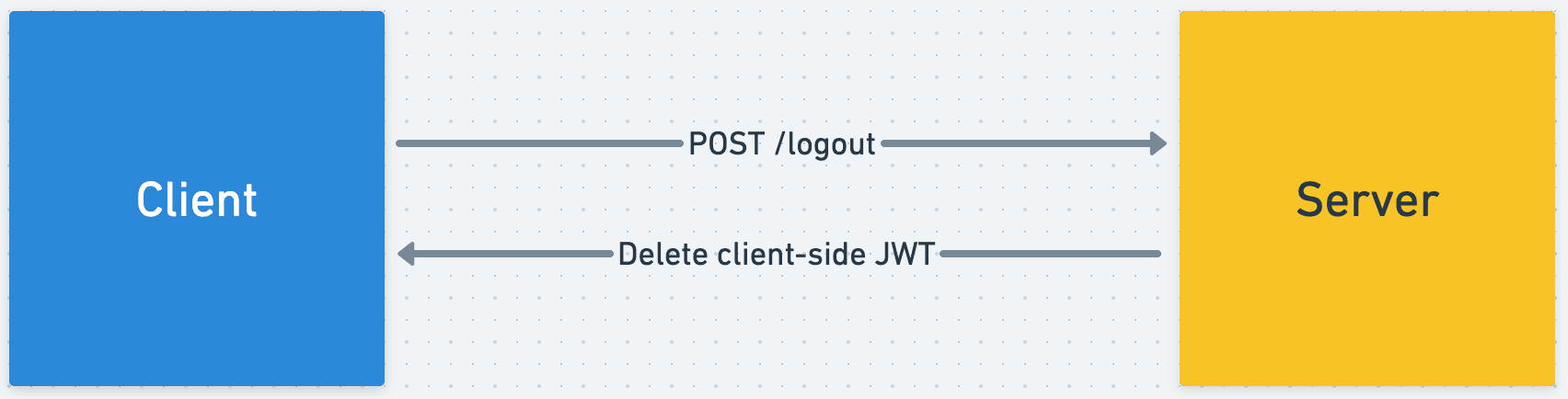 auth-api-3