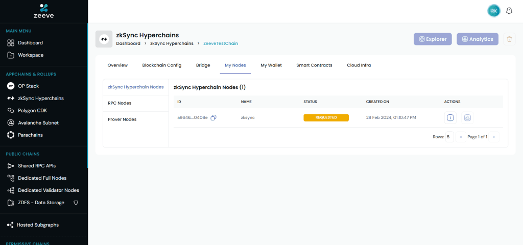 Launch with zkSync Hyperchain