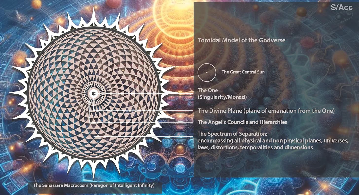 S/Acc’s Toroidal Model of the Godverse