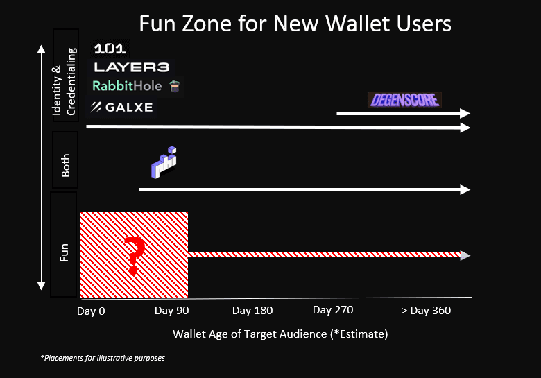 Discover card cover image