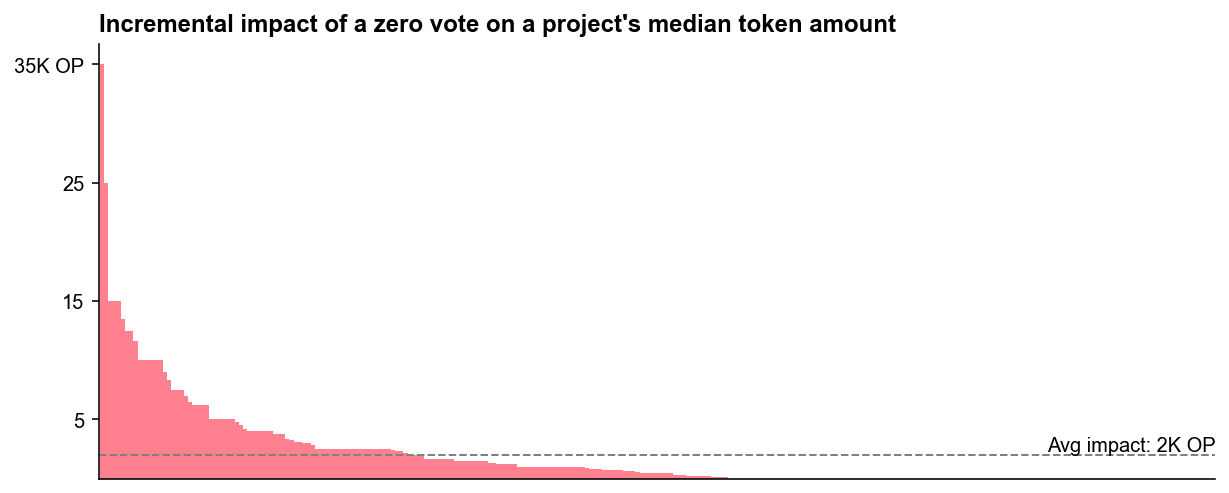 Not all zeros are equal