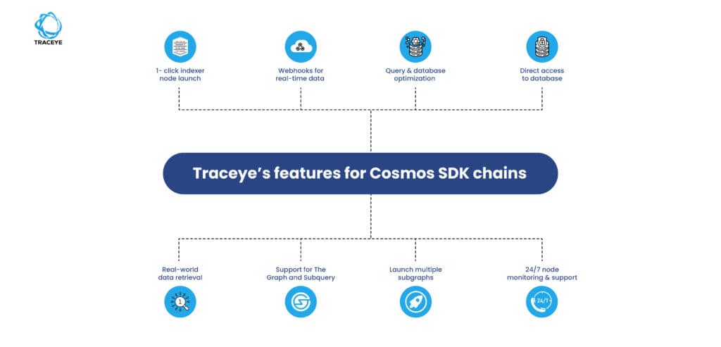 Data Indexing for Cosmos SDK Chain