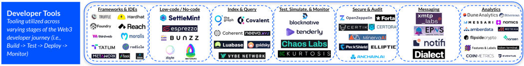 Developer tools