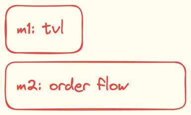 Conditional Funding Markets