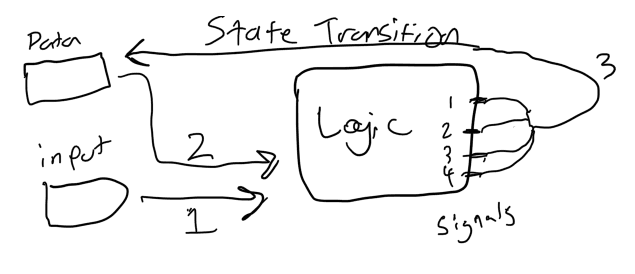 Simple application circuit