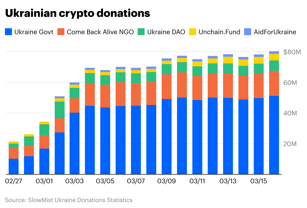 Crypto on the main stage