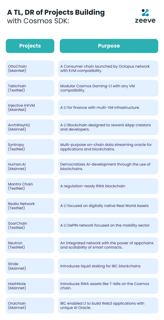 Cosmos SDK Appchains 