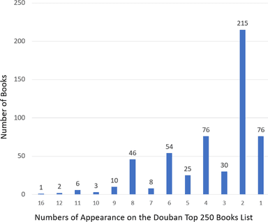 Complexities of leveraging user-generated book reviews for scholarly research: transiency, power dynamics, and cultural dependency - International Journal on Digital Libraries