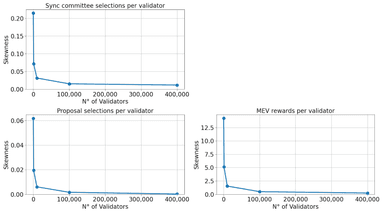 Why APR Is a Misleading Metric for Evaluating Validator Performance