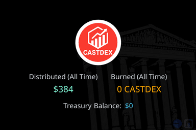 CASTDEX Empire