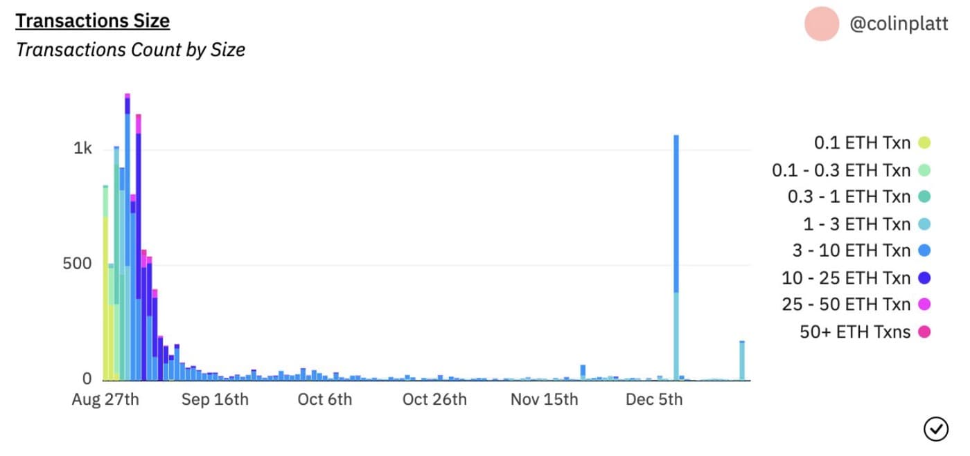 Dune Analytics