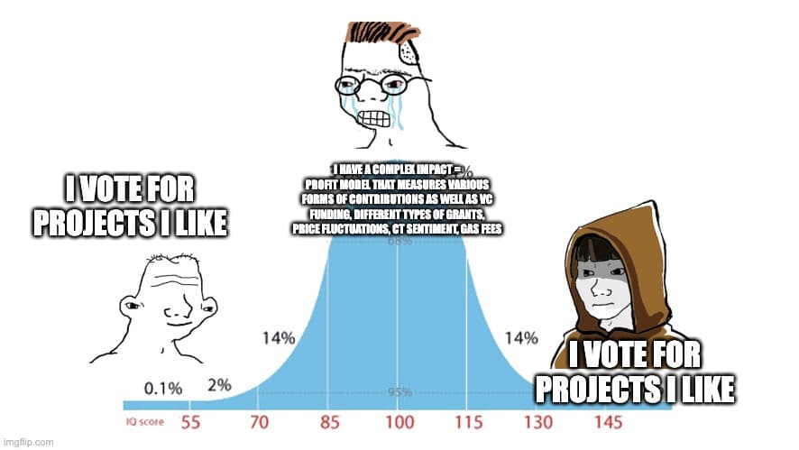 The median RetroPGF3 voter