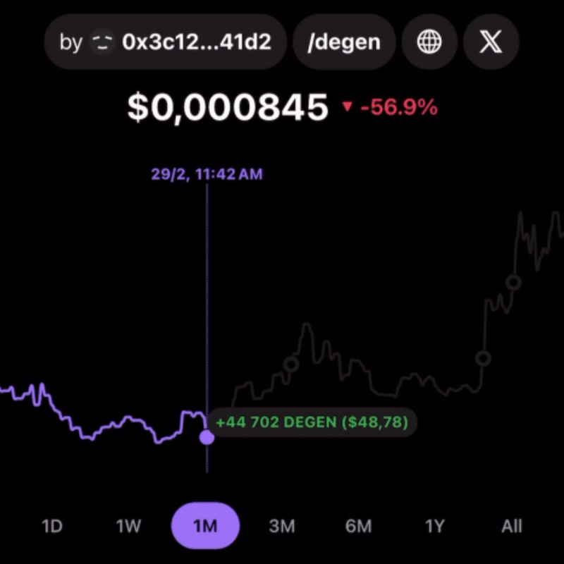 See all your trades on the chart