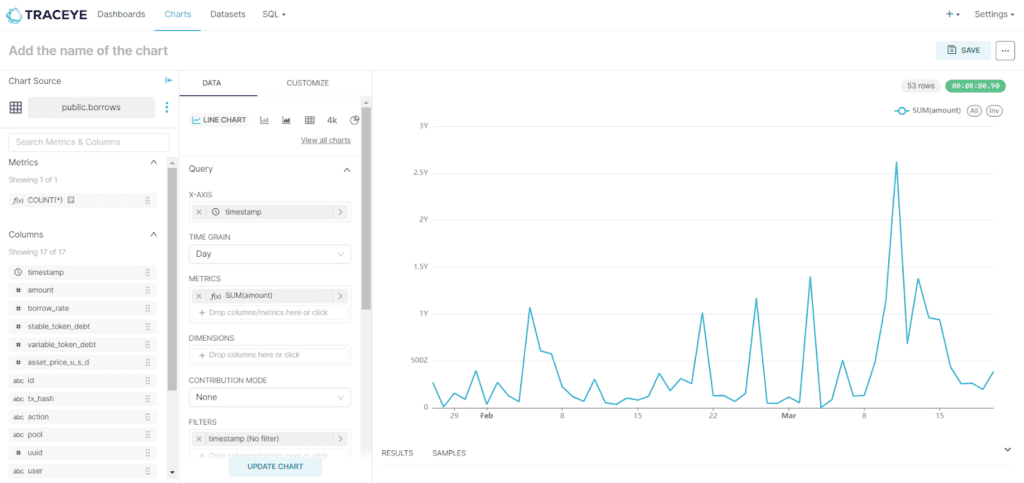 Polygon CDK Chain Data Indexing