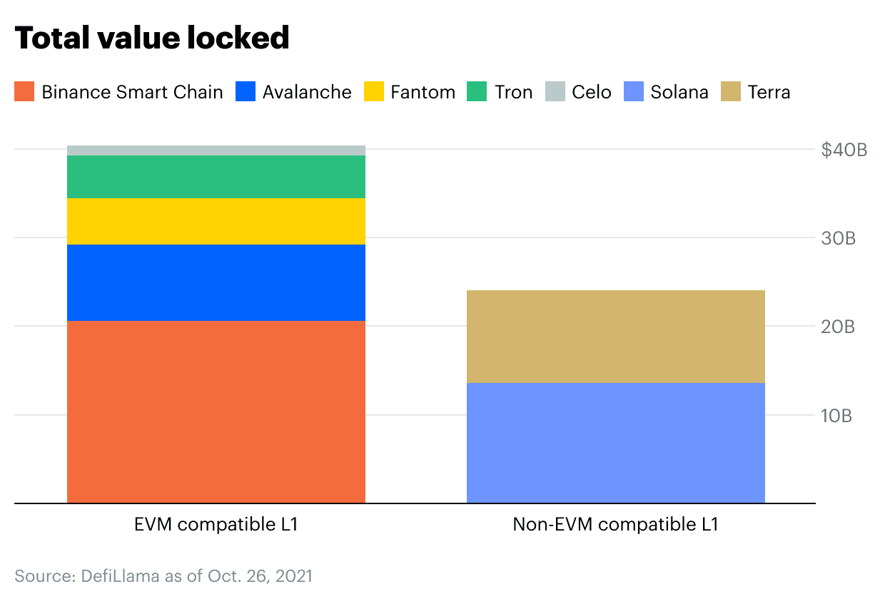 Scaling Ethereum & crypto for a billion users - Total value locked