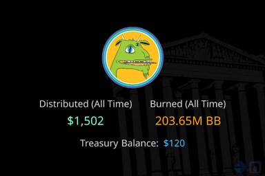 BizarreBeasts ($BB)