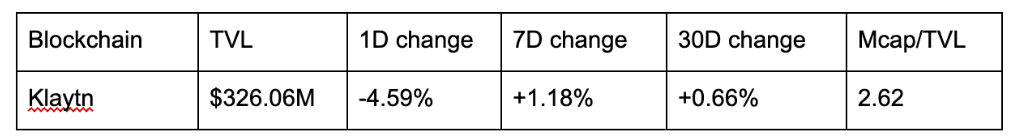  Data Sources: https://defillama.com/chains