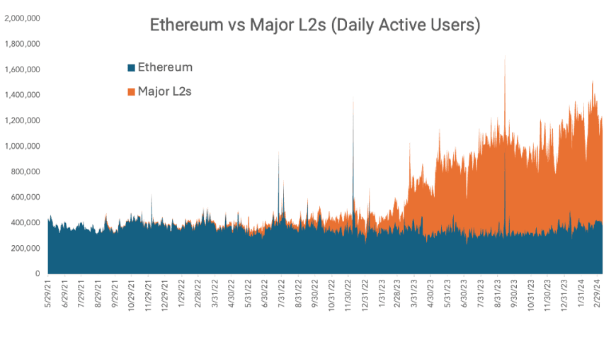 Source: TokenTerminal