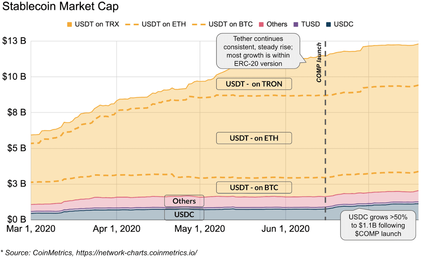 Stablecoin Market Cap