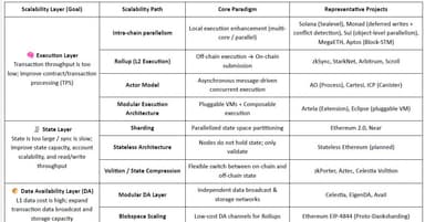 The Future of Scalability: A Comprehensive Landscape of Web3 Parallel Computing