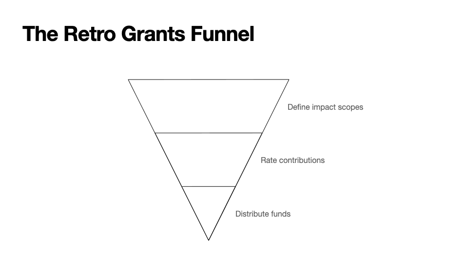 Badgeholders should be voting on portfolios of projects, not individual projects