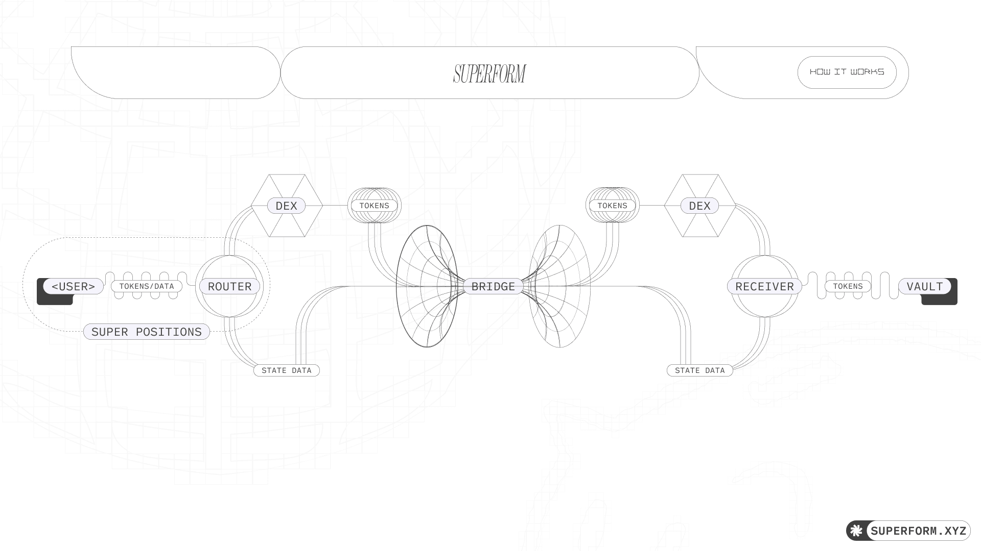 Superform Protocol Overview